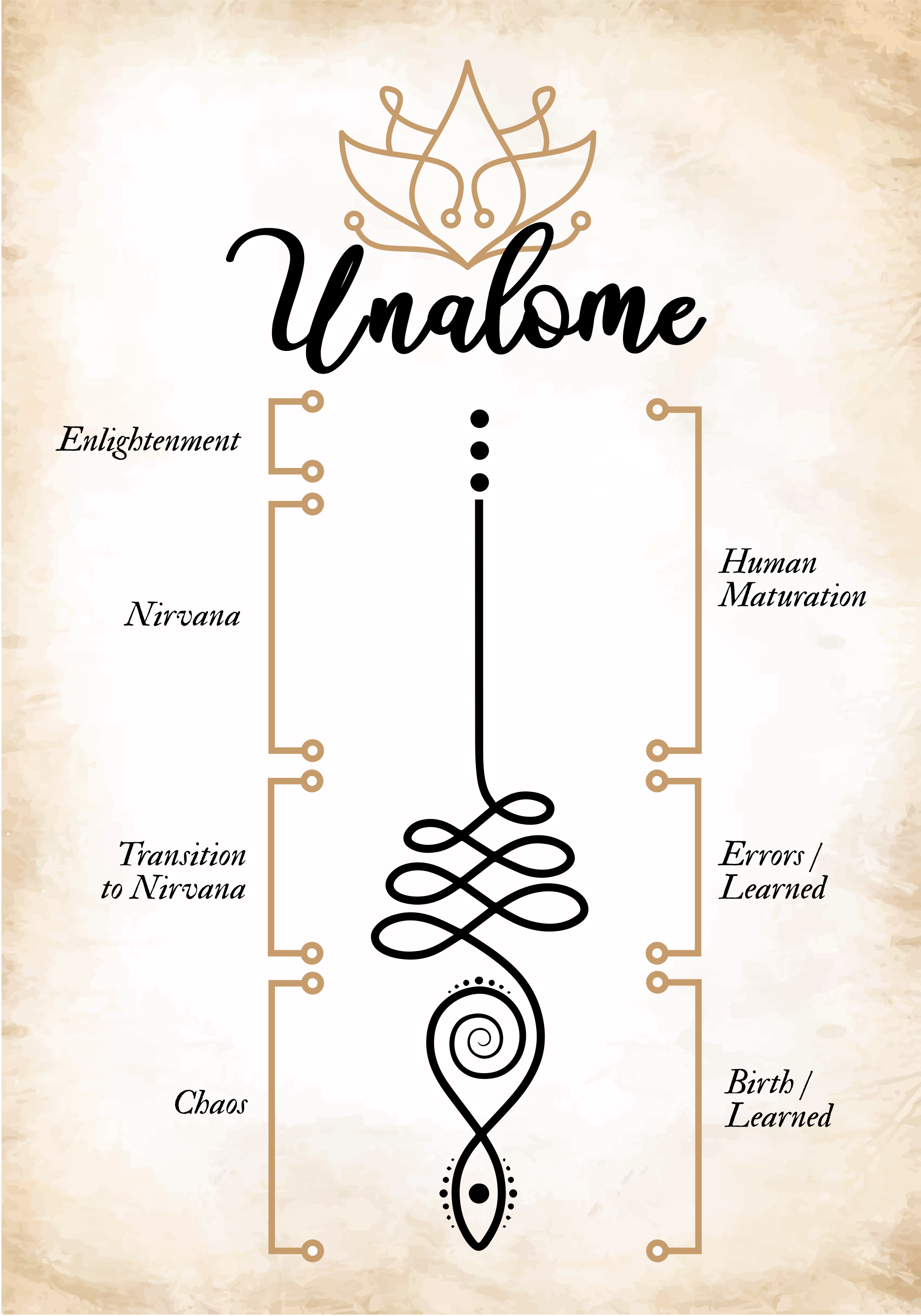 Unalome is a spiritual symbol in Buddhism that represents the jou - TenStickers